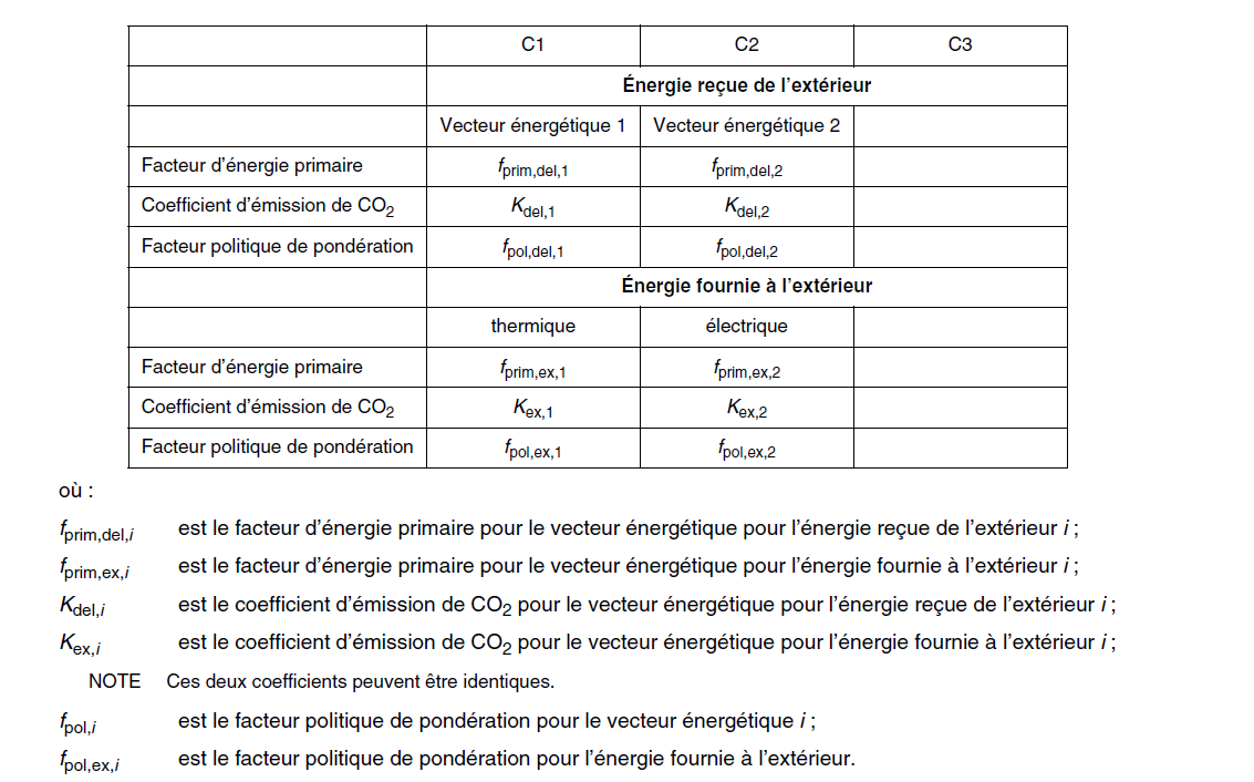 Calcul DPE Méthodes, infos, estimations, tout savoir